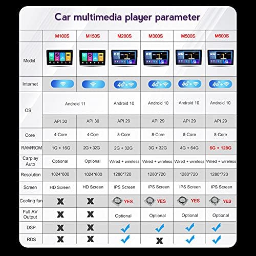 GGBLCS 9 Araba Stereo Dokunmatik Araç Ses Çift Din FM/AM Radyo Bluetooth Ford Ranger 2011-2014 için, ayna Bağlantı / USB / 4G