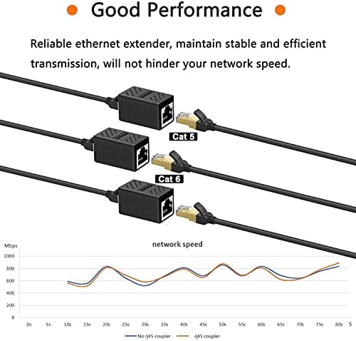 3 Paket RJ45 Çoğaltıcı, Ethernet Konnektörleri, Cat7/Cat6 / Cat5e / cat5 Ethernet Kablosu Genişletici Konektörü-Dişi Dişi, Siyah