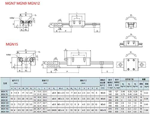 HAZİRAN-MAĞAZA Lineer Ray Kılavuzu 1 pc MGN7 Lineer Ray Kılavuzu +1 pcs MGN7 C Taşıma için CNC Kossel Mini MGN7 7mm Minyatür