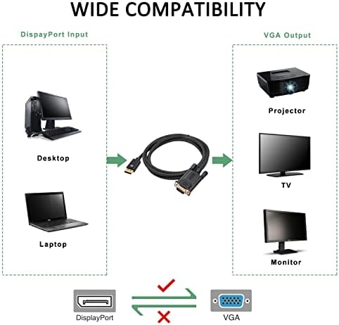 DisplayPort-VGA Kablosu 6 Feet, FEMORO Display Port dp'den VGA Kablosuna Naylon Örgülü 1080P @ 60Hz PC, Dizüstü Bilgisayar,HDTV,