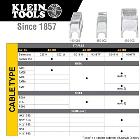 Klein Tools 450-100 Ses, Veri, Video ve Metalik Olmayan Kılıflı (Romex) Kablo için Ağır Hizmet Zımbası 1/4-, 5/16-ve 19/32-İnç