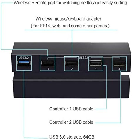 Linkstyle 5 Port HUB için PS4, USB 3.0 Yüksek Hızlı Şarj Denetleyicisi Splitter Genişleme için Playstation 4 PS4 Konsolu, Değil