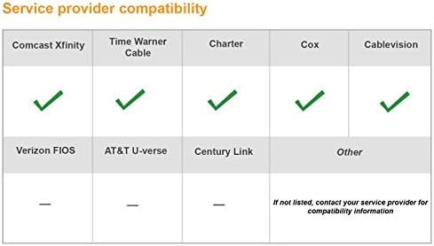 NETGEAR N450-100NAS (8x4) WiFi DOCSIS 3.0 Kablo Modem Yönlendirici (N450) Comcast, Spectrum, Cox, Cablevision ve Daha Fazlasından