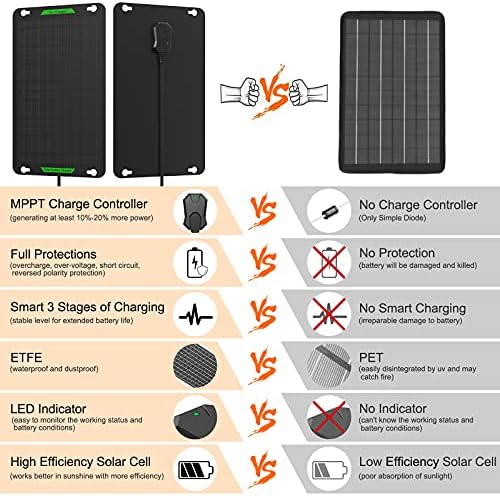 10 W 12 V Güneş Araç Akü Şarj Pro, taşınabilir Güneş Paneli Damlama Şarj & Maintainer Dahili MPPT Şarj Regülatörü + 3-Aşamaları