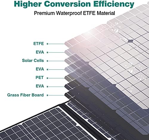 SWAREY 100 W taşınabilir GÜNEŞ panelı Şarj 18 V ETFE Katlanabilir güneş enerjisi şarj cihazı 24 % Yüksek Dönüşüm Verimliliği